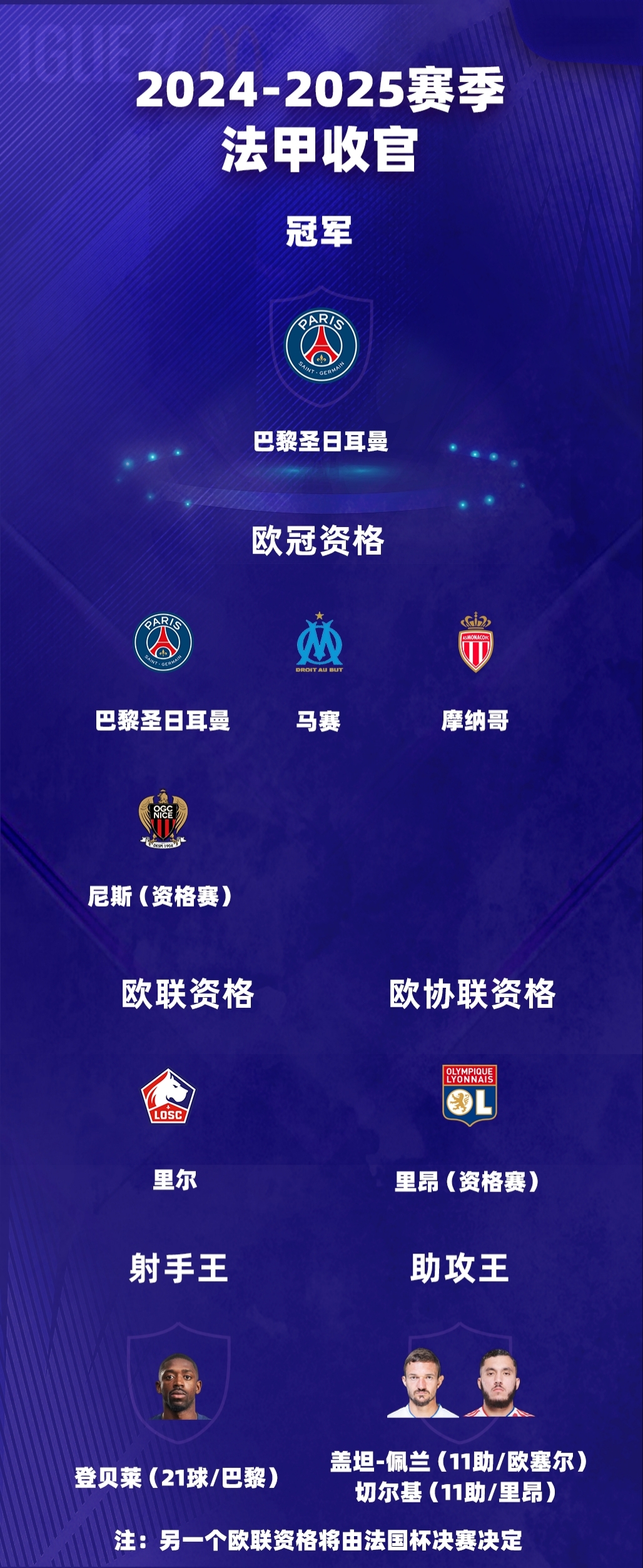关于拜仁力克利物浦，德布劳内补时绝平法甲的信息