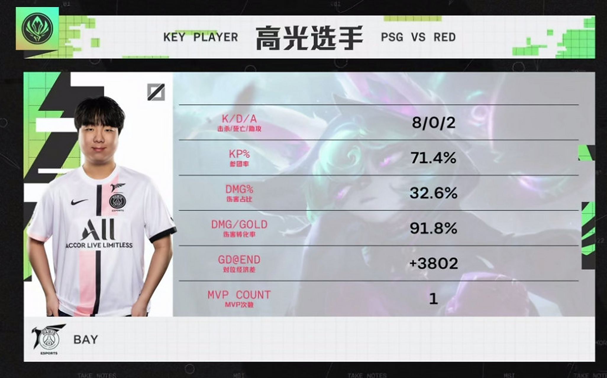 -PSG碾压TES,Bin单局斩获MVP全球总决赛3:2(广州)