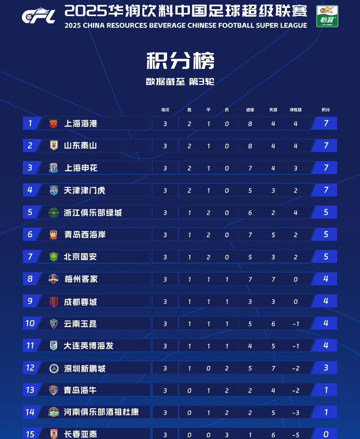 上港主场轻取鲁能,继续领跑积分榜的简单介绍 上港主场轻取鲁能,继续领跑积分榜的简单介绍