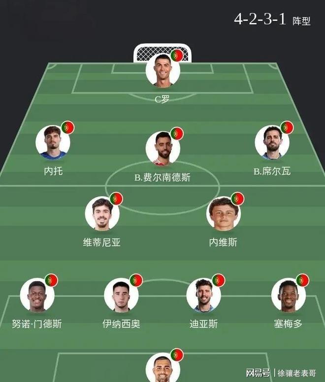 葡萄牙战平塞尔维亚,提前锁定淘汰赛席位 葡萄牙战平塞尔维亚,提前锁定淘汰赛席位